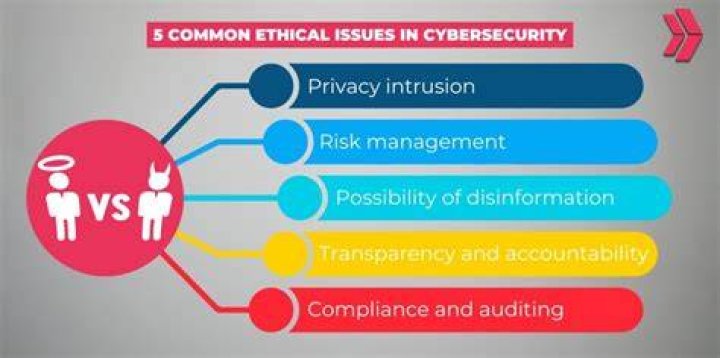 Privacy, Legal Issues, And Online Safety**