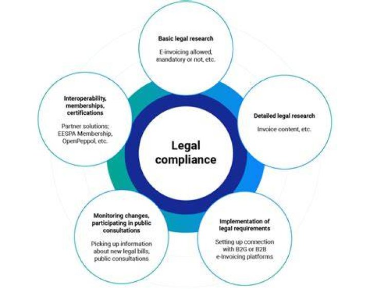 Privacy, Reputation, And Legal Implications