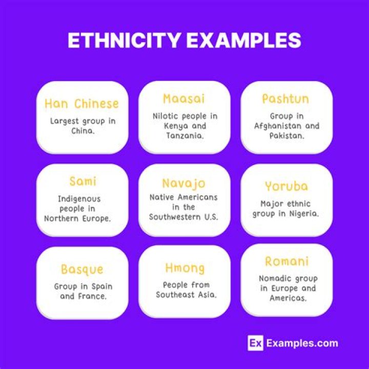 Revealing The Ethnicity That Shaped An Icon