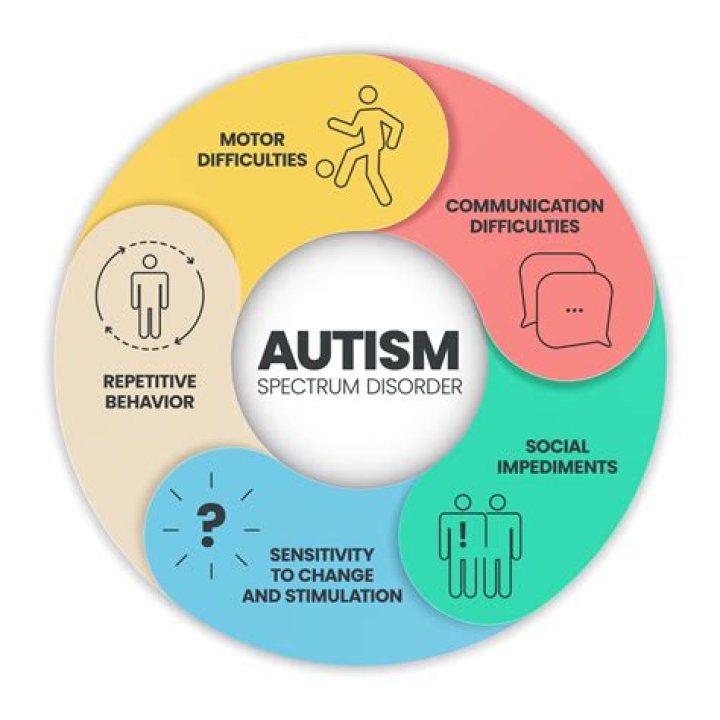 Sam From Siesta Key And The Autism Spectrum