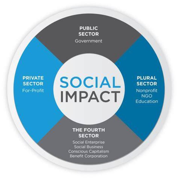 Scrutiny, Impact, And Societal Implications
