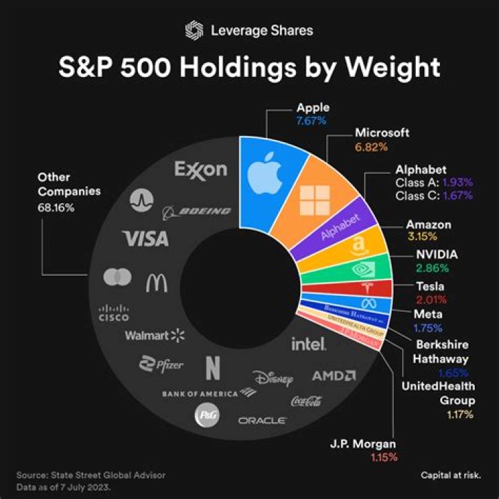 Secrets Of A Financial Titan