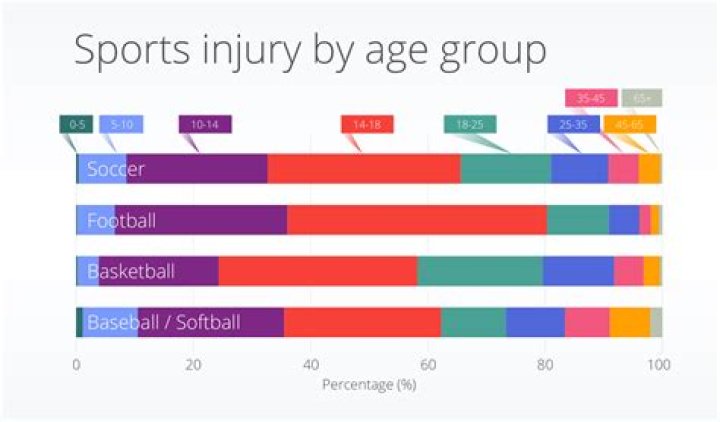 Stats, Age, Injuries, Contract, And More