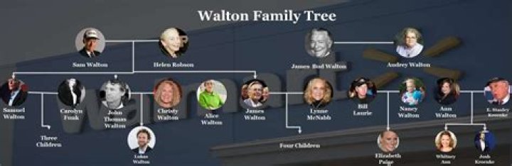 Steuart Walton Children: A Look at the Next Generation of the Walton Family