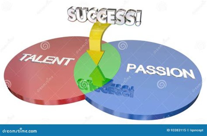 Talent, Passion, And Success Unveiled