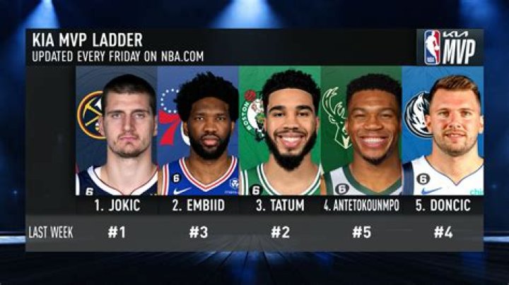 The Backbone Of An MVP