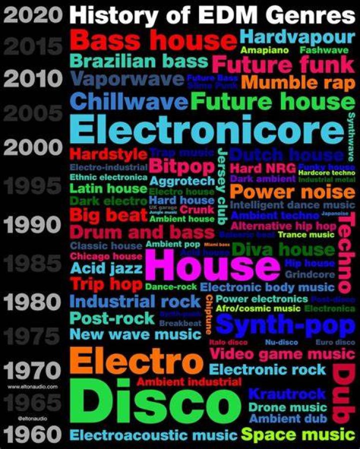 The Genre-Bending Pioneer Of Electronic Dance Music