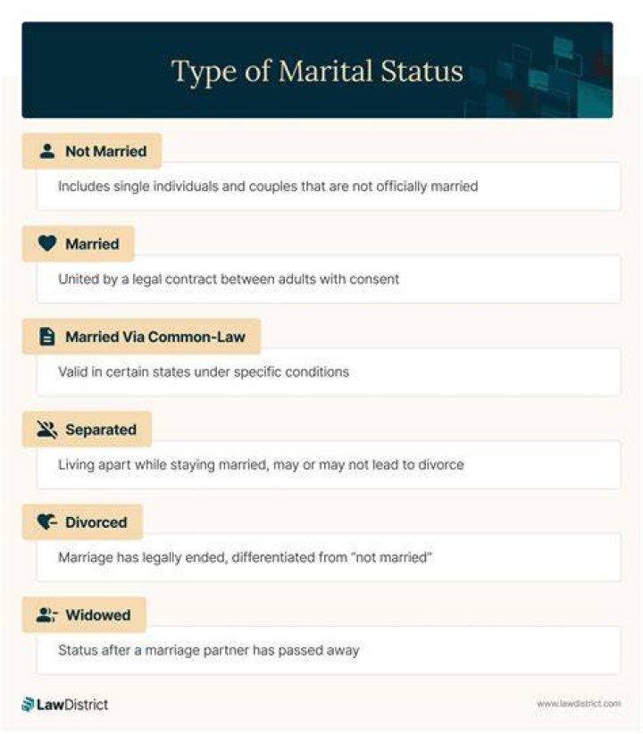 The Marital Status Of Lee Dong Wook