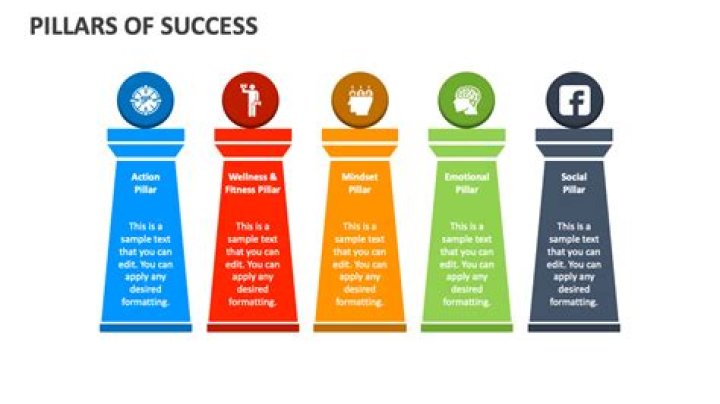 The Pillars Behind Phoebe Plummer's Success