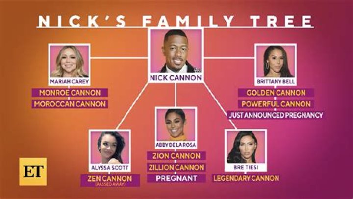 The True Identity Of Nick Cannon's Father Revealed