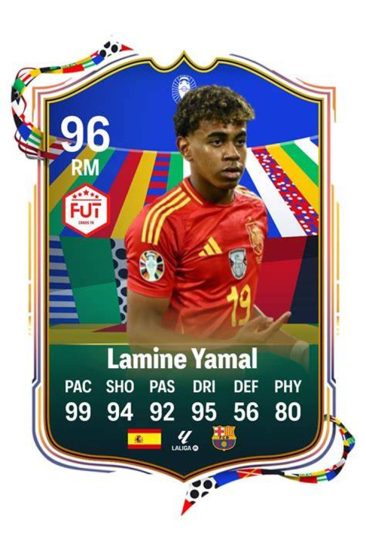 The Ultimate Guide To Yamal Lamine