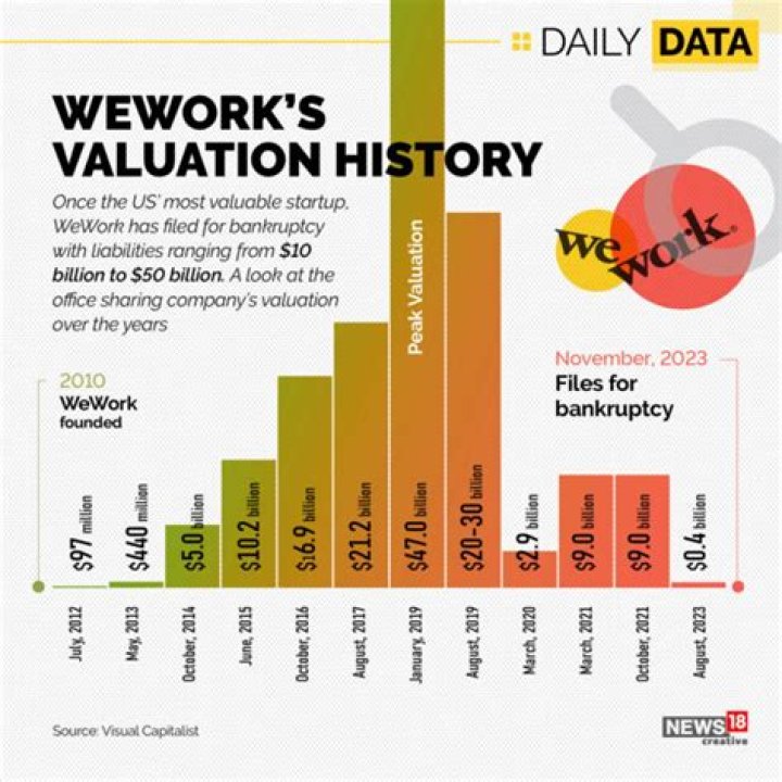 The Visionary Behind WeWork's Success