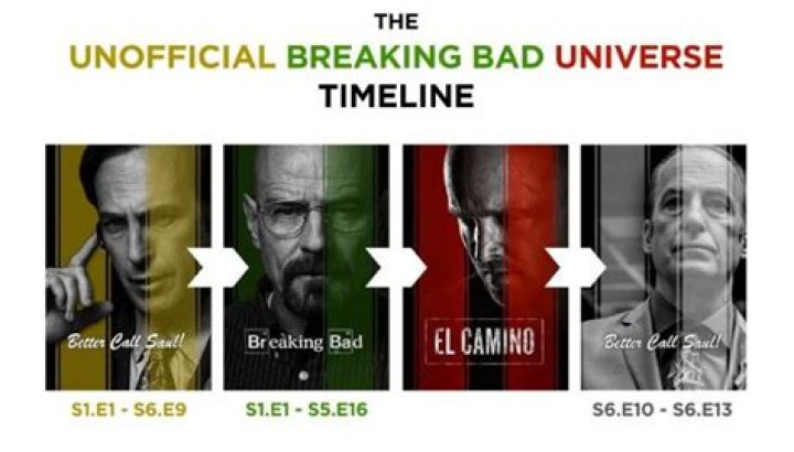 Todd Alquist: A Comprehensive Overview of the Breaking Bad Character and His Impact