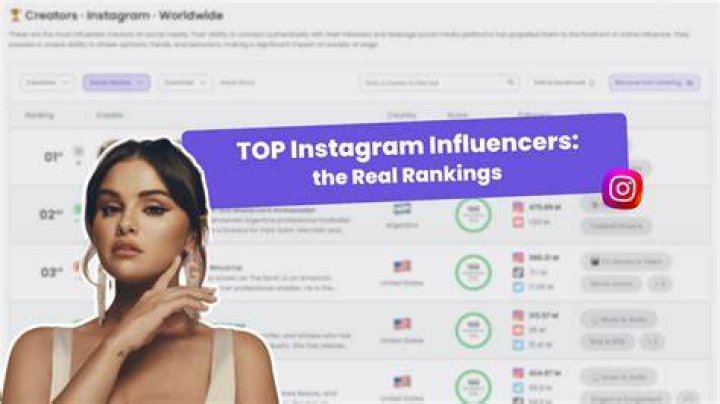 Top 20 Most Famous Instagram Influencers In