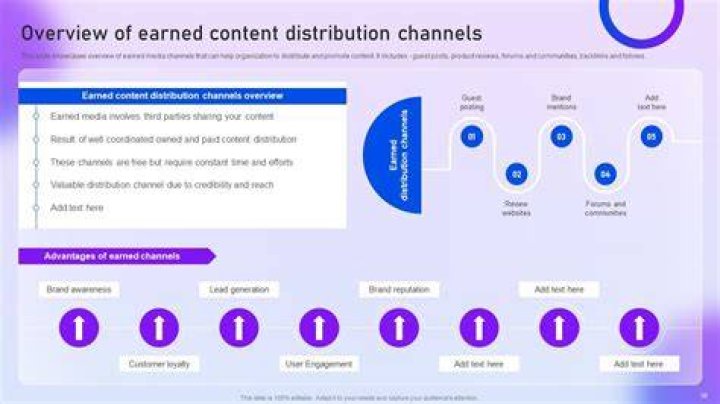 Unauthorized Content Distribution And Its Impact