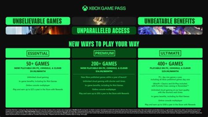 Uncensored Content And Exclusive Access