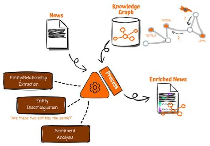 Uncover Hidden Connections and Surprising Insights