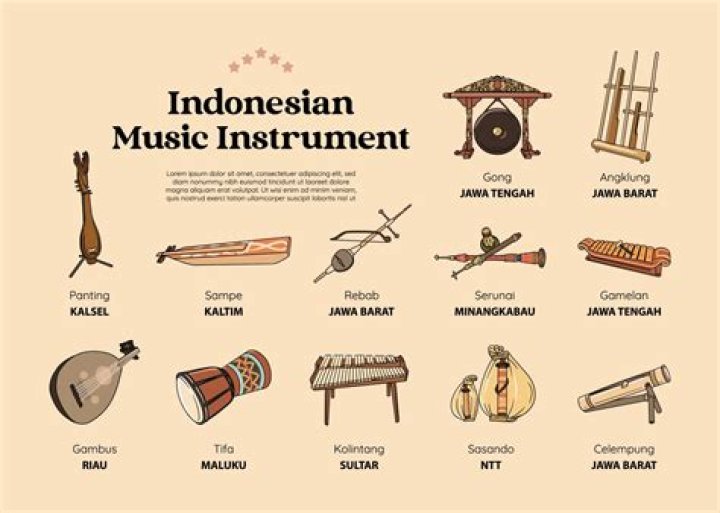 Uncover The Gateway To Indonesian Music