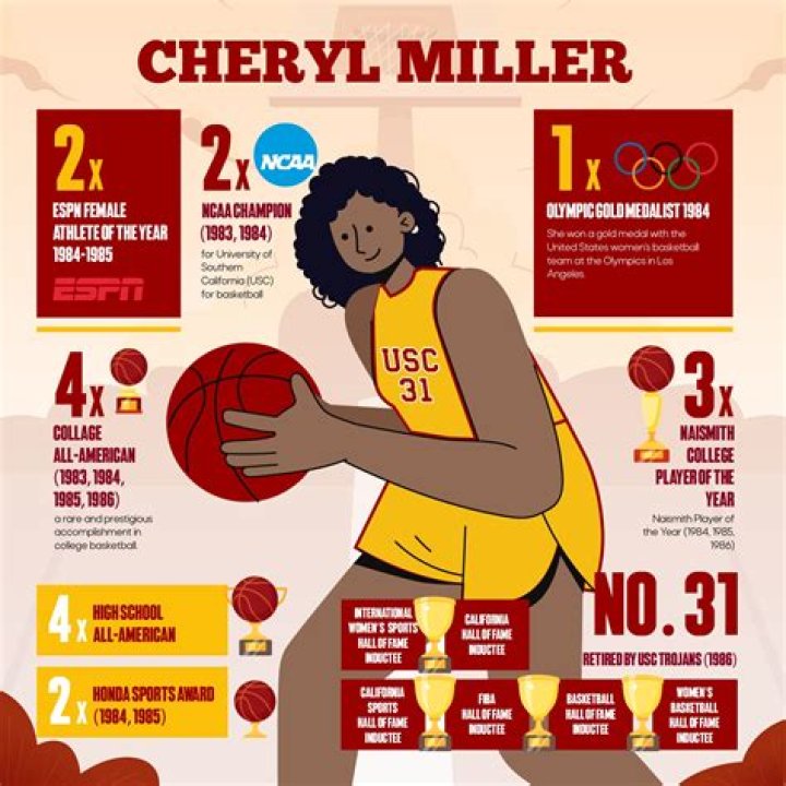 Uncover The Net Worth Secrets Of Basketball Legend Cheryl Miller