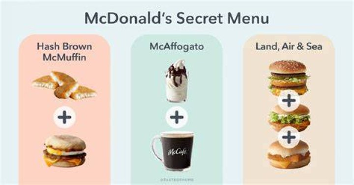 Uncover The Secrets: McDonald's Pay Schedule Revealed
