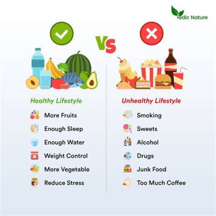 Uncover The Secrets Of A Healthy Lifestyle