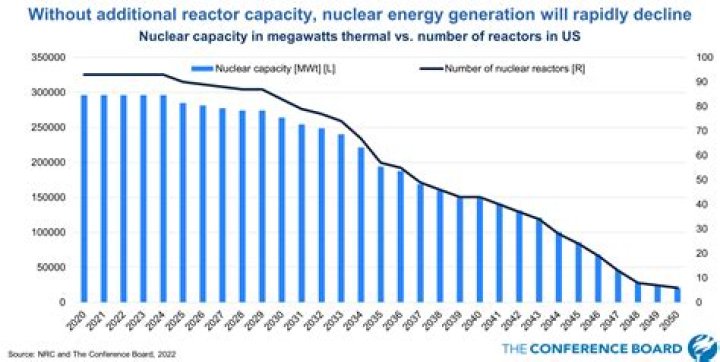 Uncover The Secrets Of Nuclear Energy With Ahmed Weinberg