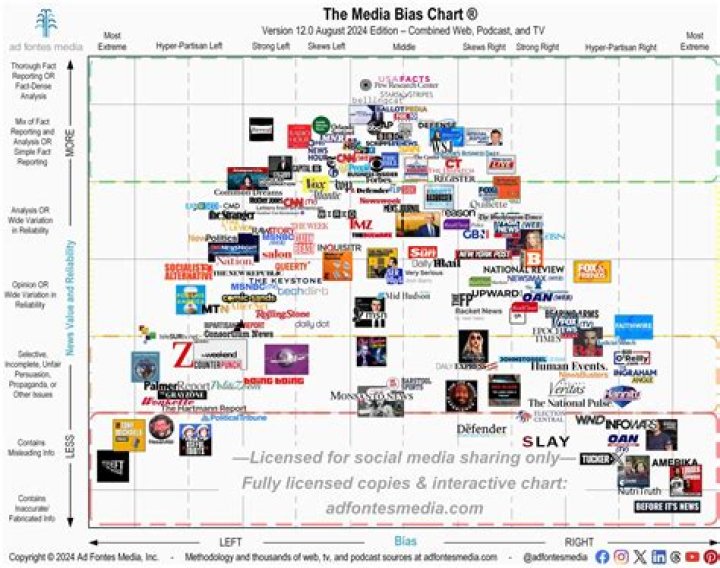 Uncover The Secrets To Reddit's Credibility