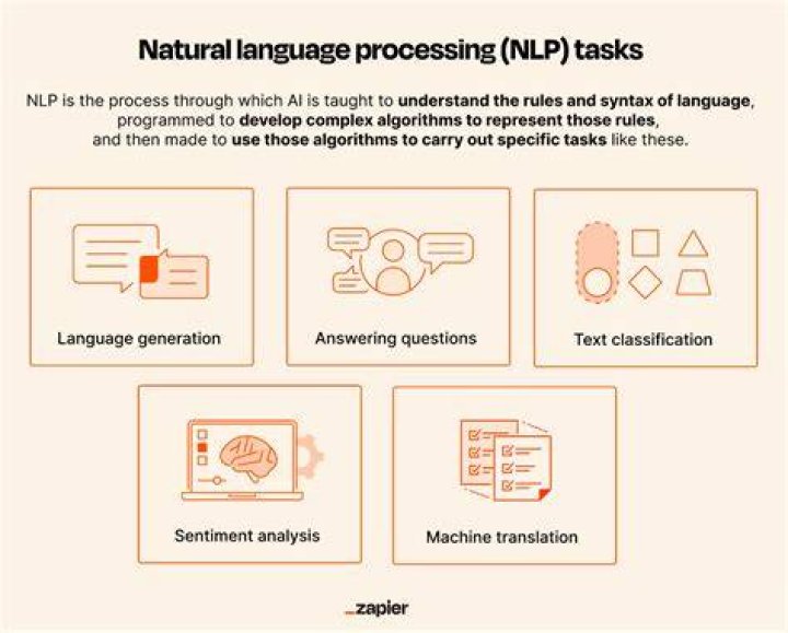 Uncover The World Of Natural Language Processing With Julia Bulinsky
