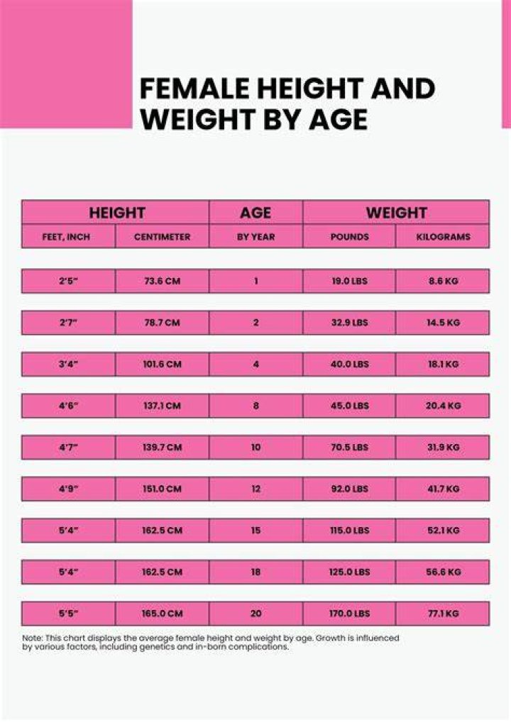 Uncovering Her Height, Weight, Age, Measurements, And Net Worth