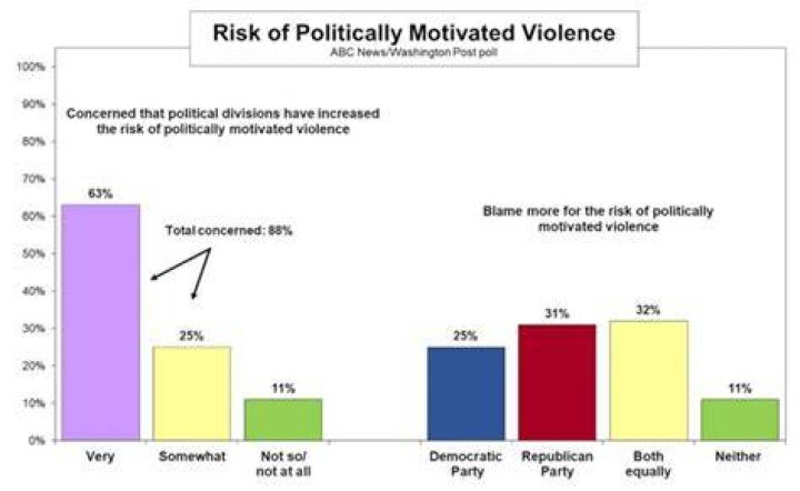 Uncovering Her Political Affiliation And Its Impact
