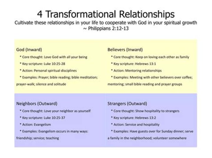Uncovering Insights And Secrets For Transformational Relationships