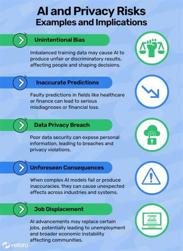 Uncovering Privacy Concerns And Digital Risks