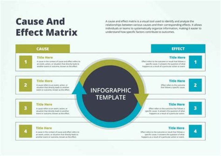 Uncovering The Cause And Impact
