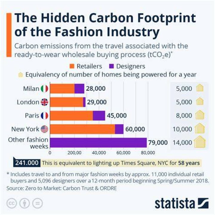 Uncovering The Hidden Truths Of The Fashion Industry