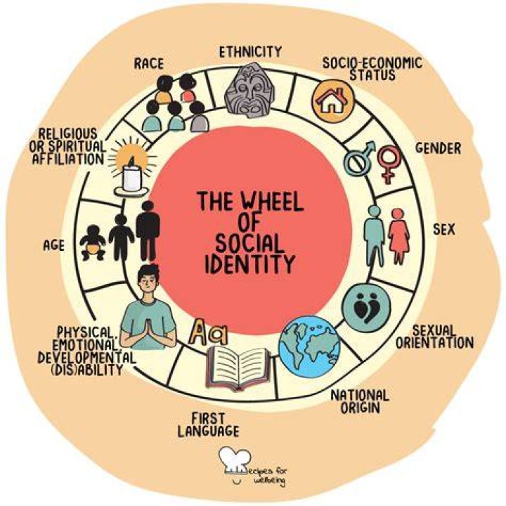 Uncovering The Identity And Connection