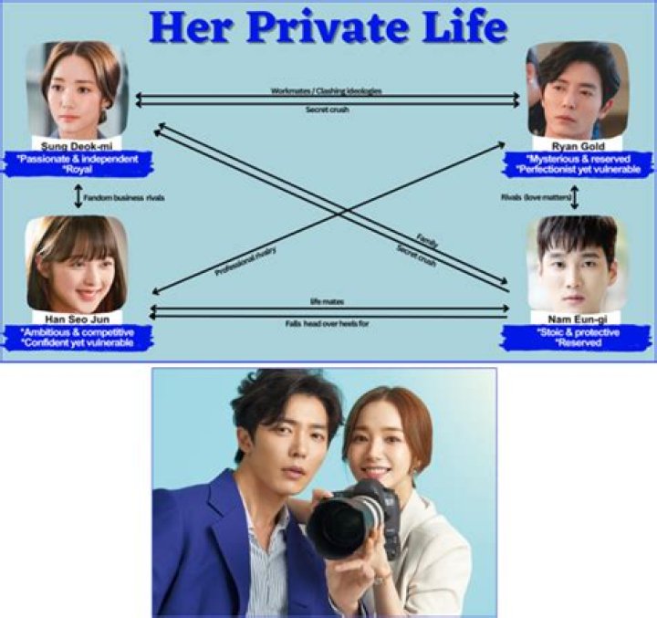 Uncovering The Private Life Of A Renowned Actress