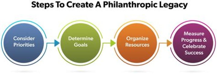 Uncovering Their Success Secrets And Philanthropic Impact