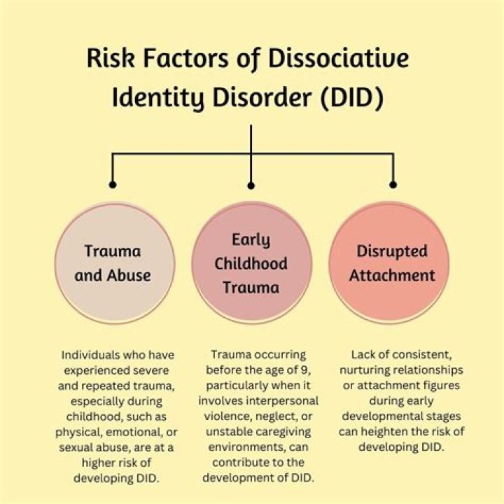 Understanding Dissociative Identity Disorder (DID): Unraveling a Complex Mental Health Condition