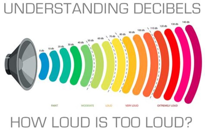 Understanding Sones: How Loud is 2 Sone, Really?