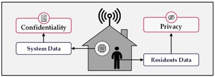 Understanding the Alexa Weinbaum Attack: Protecting Your Smart Home Privacy