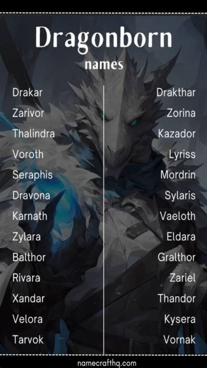 Unearth The Secrets Of Dragonborn Names In Dungeons & Dragons