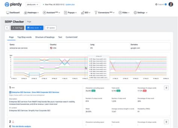 Unleashing The Power Of SERP Tracker Software For Your SEO Strategy