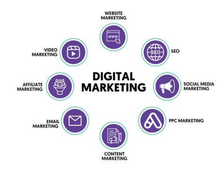 Unlock The Power Of Digital Marketing In Mexico With Market MX