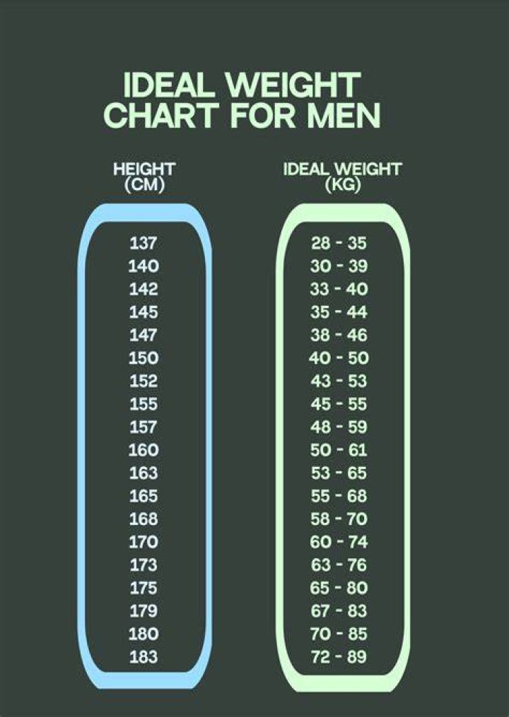 Unlocking His Net Worth, Age, And Weight