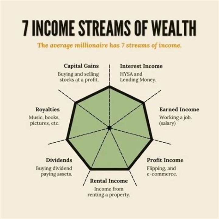 Unlocking Income Streams And Wealth Secrets