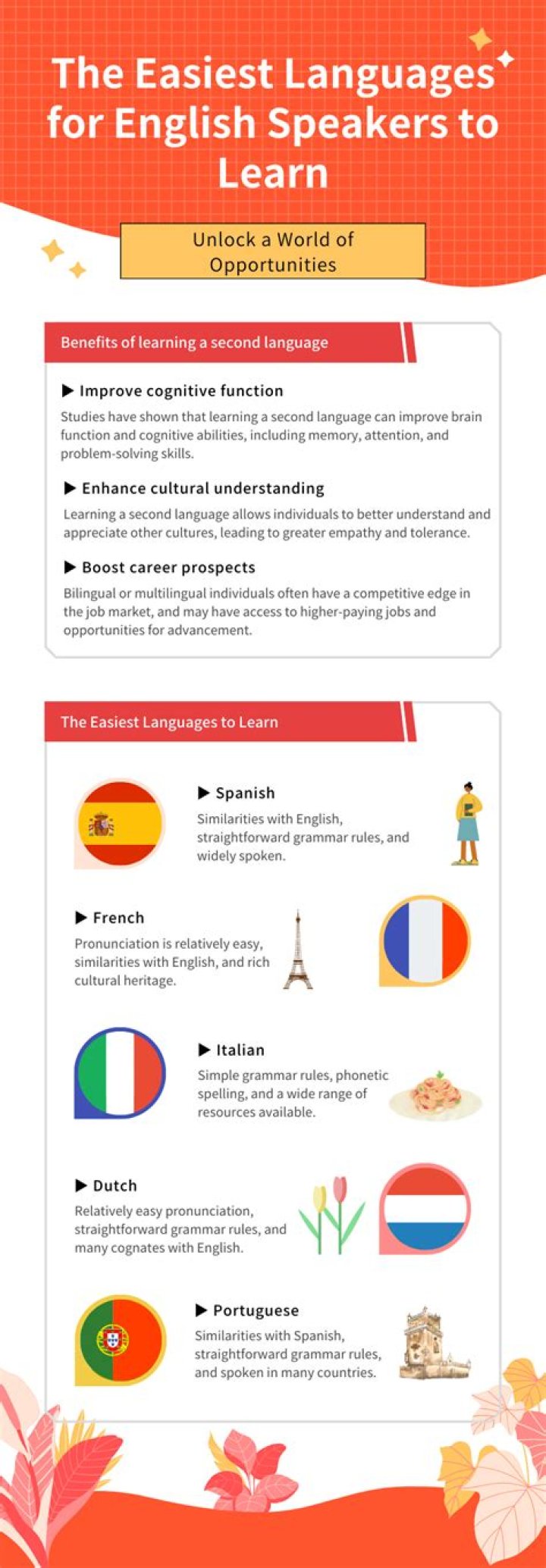Unlocking Linguistic Success: What's the Easiest Language for English Speakers to Learn?