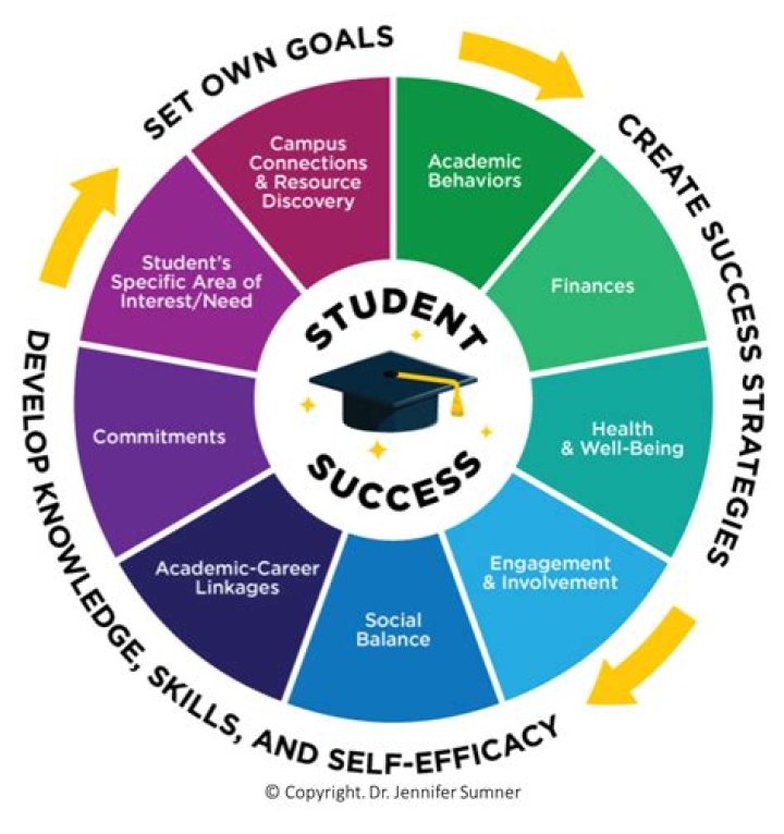Unlocking The Gateway To Academic Success