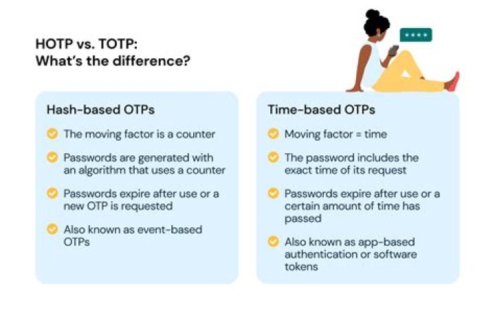 Unlocking the Mystery: What Does OTP Mean in Text? Your Essential Guide