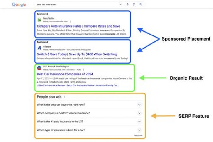 Unlocking The Potential Of SERP Ranking Tracker For Your Website