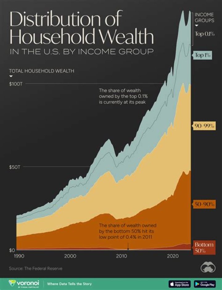 Unlocking The Secrets Of Age, Wealth, Love, And Origin